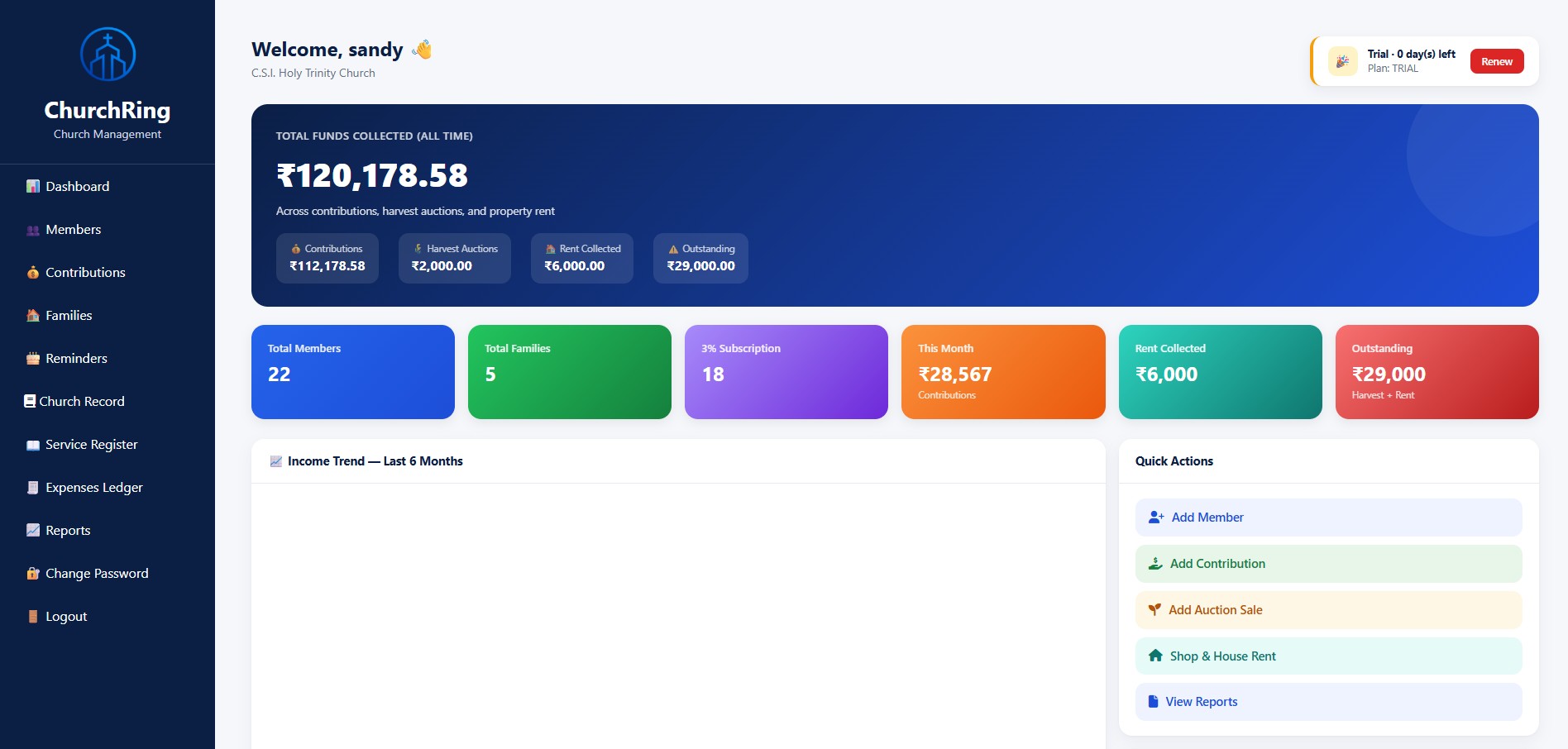 ChurchRing Dashboard Preview